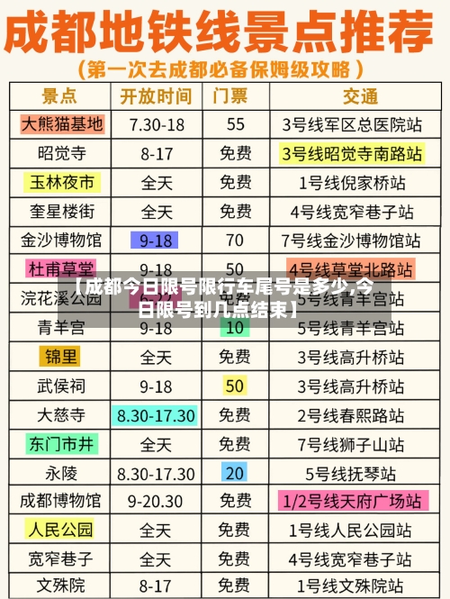 【成都今日限号限行车尾号是多少,今日限号到几点结束】
