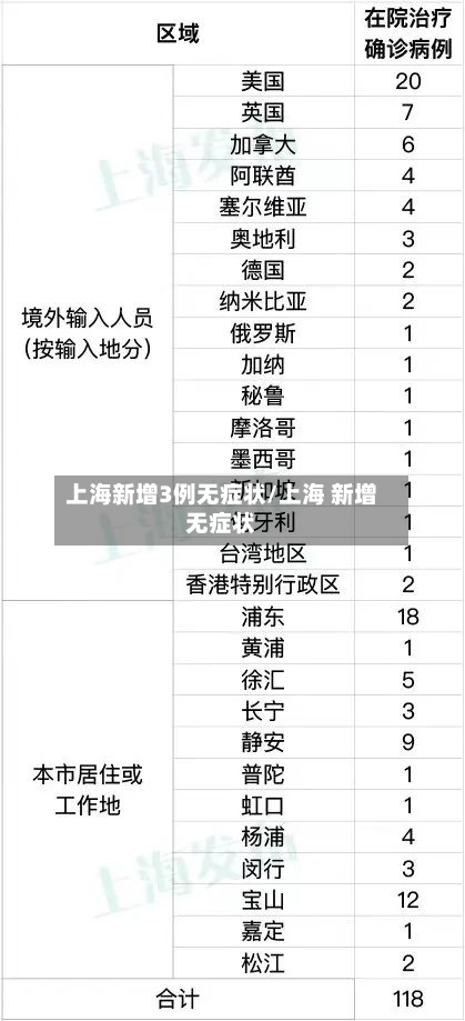上海新增3例无症状/上海 新增无症状