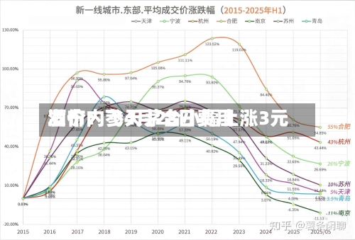 酒价内参4月28日费用发布：飞天茅台小幅上涨3元-第2张图片