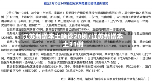 江苏新增本土确诊20例/江苏新增本土31例-第3张图片