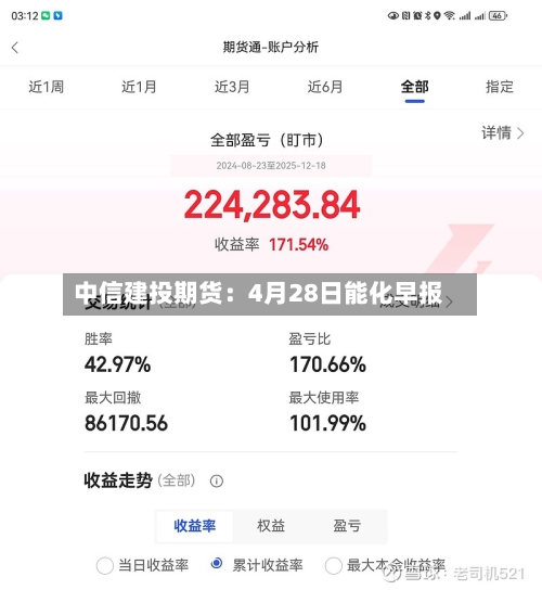 中信建投期货：4月28日能化早报