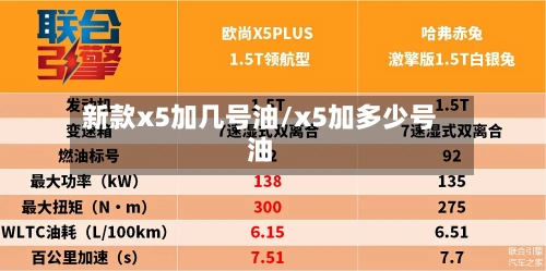 新款x5加几号油/x5加多少号油-第2张图片