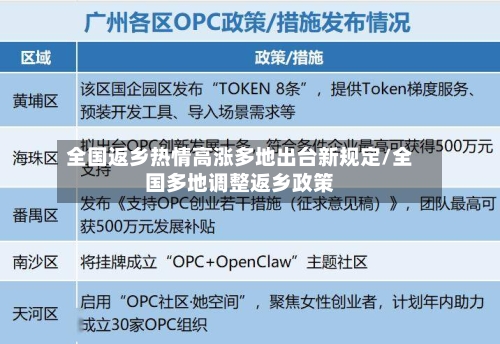 全国返乡热情高涨多地出台新规定/全国多地调整返乡政策