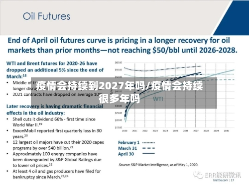 疫情会持续到2027年吗/疫情会持续很多年吗