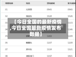 【今日全国的最新疫情,今日全国最新疫情发布数据】