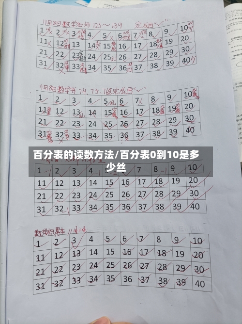 百分表的读数方法/百分表0到10是多少丝