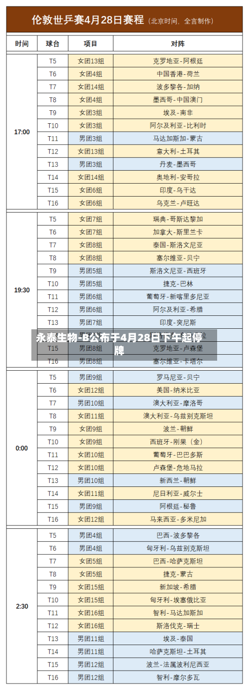 永泰生物-B公布于4月28日下午起停牌-第2张图片
