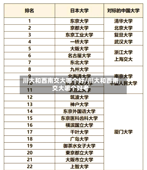 川大和西南交大哪个好/川大和西南交大哪个好考-第2张图片