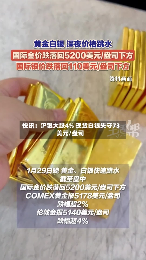 快讯：沪银大跌4% 现货白银失守73美元/盎司-第2张图片
