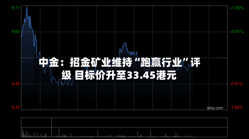 中金：招金矿业维持“跑赢行业	”评级 目标价升至33.45港元-第3张图片