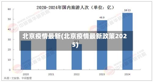 北京疫情最新(北京疫情最新政策2025)-第2张图片