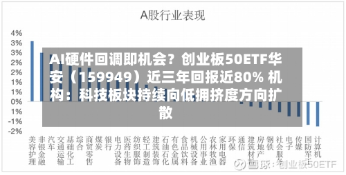 AI硬件回调即机会？创业板50ETF华安（159949）近三年回报近80% 机构：科技板块持续向低拥挤度方向扩散