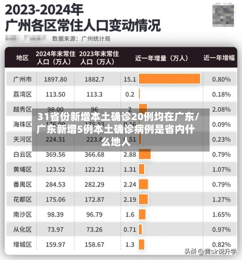 31省份新增本土确诊20例均在广东/广东新增5例本土确诊病例是省内什么地人