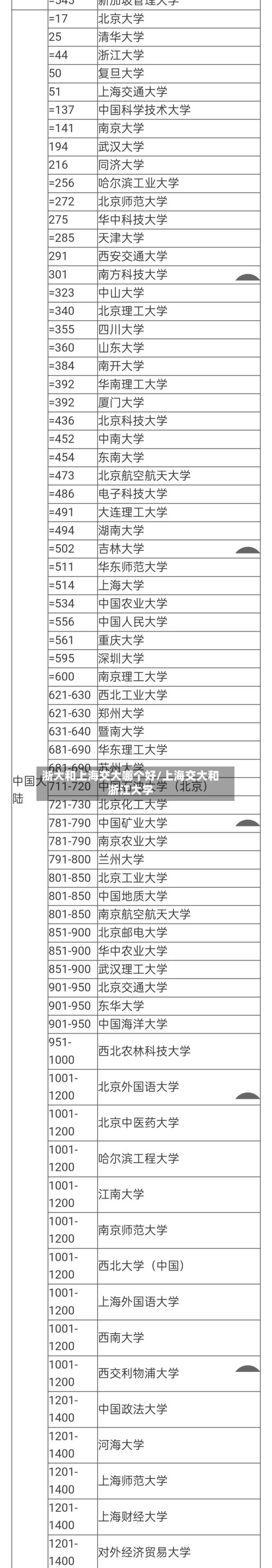 浙大和上海交大哪个好/上海交大和浙江大学-第2张图片