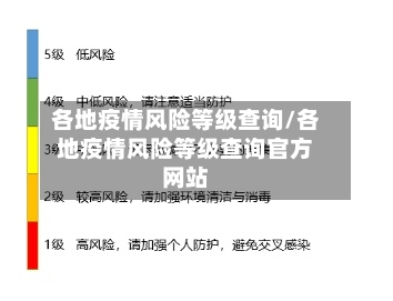 各地疫情风险等级查询/各地疫情风险等级查询官方网站