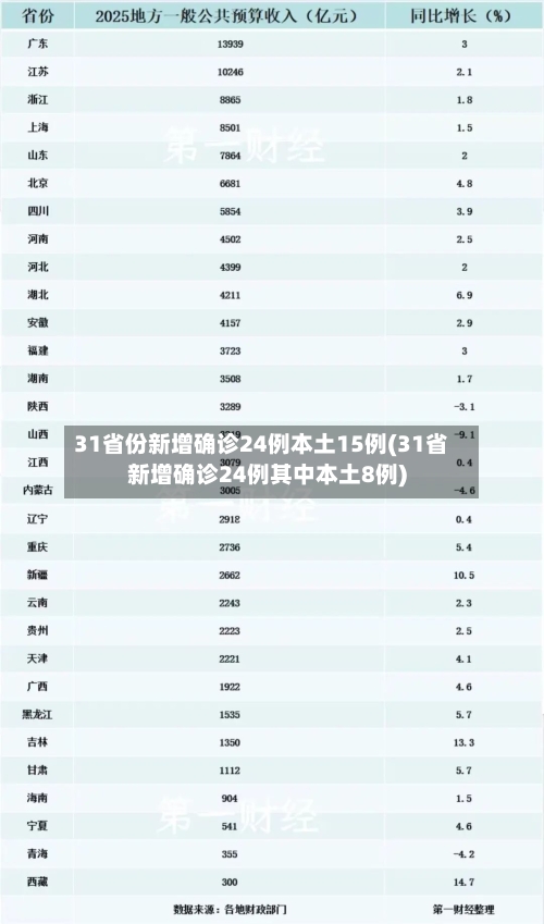 31省份新增确诊24例本土15例(31省新增确诊24例其中本土8例)-第3张图片