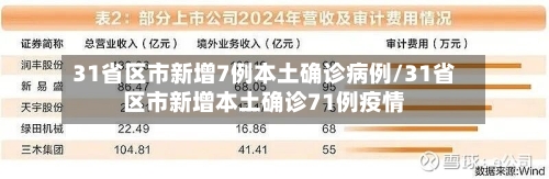 31省区市新增7例本土确诊病例/31省区市新增本土确诊71例疫情-第2张图片