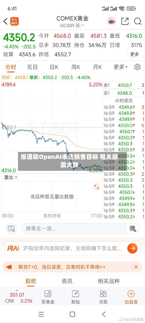 报道称OpenAI未达销售目标 相关股票大跌