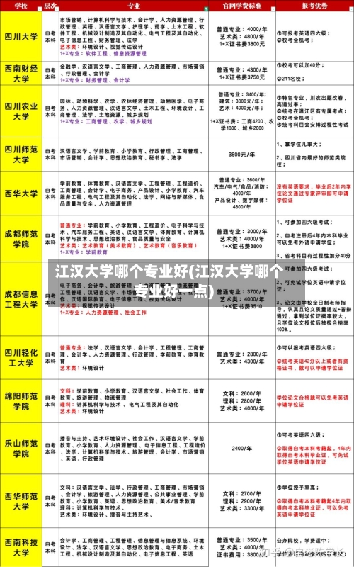 江汉大学哪个专业好(江汉大学哪个专业好一点)