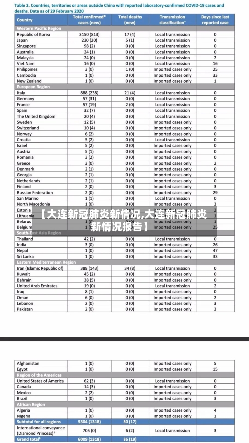 【大连新冠肺炎新情况,大连新冠肺炎新情况报告】