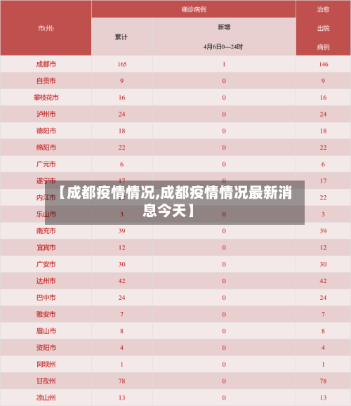 【成都疫情情况,成都疫情情况最新消息今天】