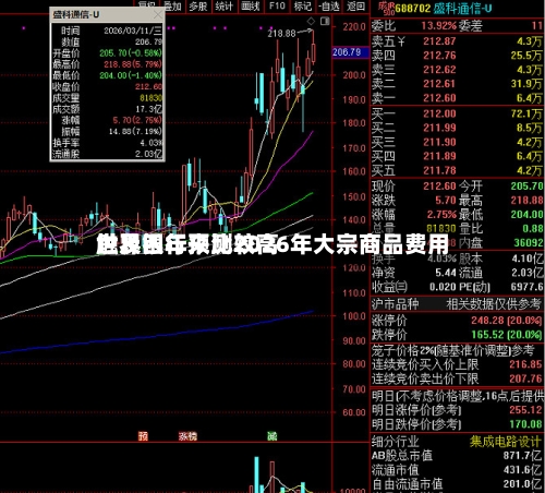 世界银行预测2026年大宗商品费用触及四年来比较高