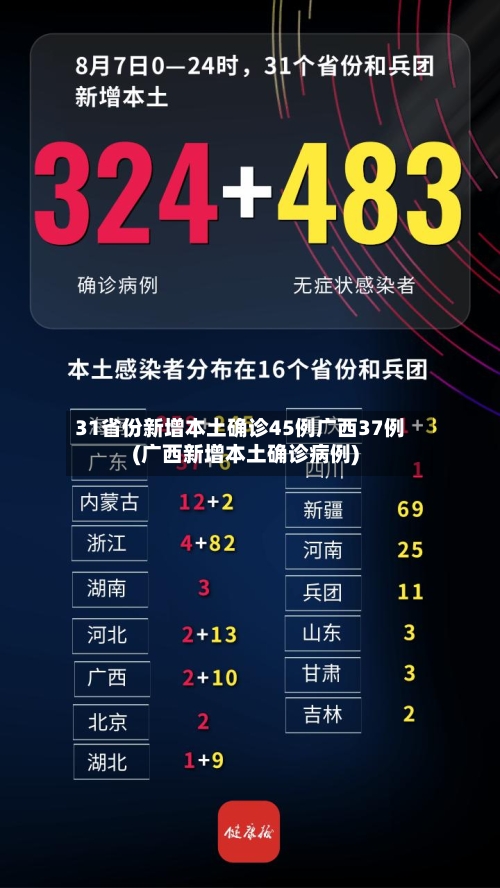 31省份新增本土确诊45例广西37例(广西新增本土确诊病例)-第2张图片