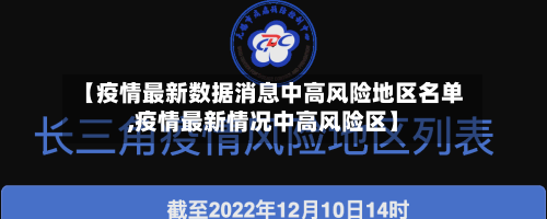 【疫情最新数据消息中高风险地区名单,疫情最新情况中高风险区】-第2张图片
