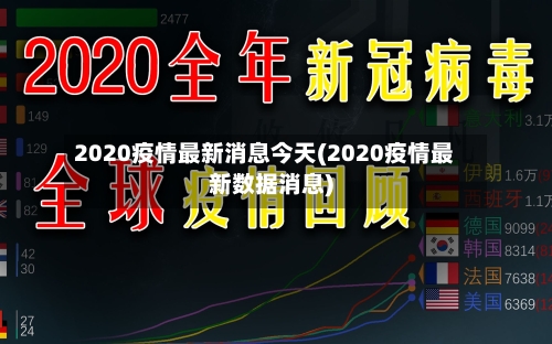 2020疫情最新消息今天(2020疫情最新数据消息)