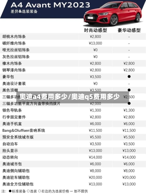 奥迪a4费用多少/奥迪q5费用多少-第3张图片