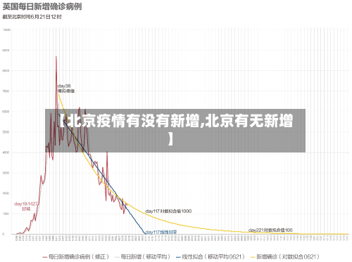 【北京疫情有没有新增,北京有无新增】