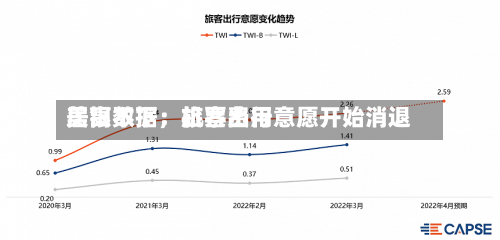 美银数据：机票费用居高不下	，旅客出行意愿开始消退-第3张图片