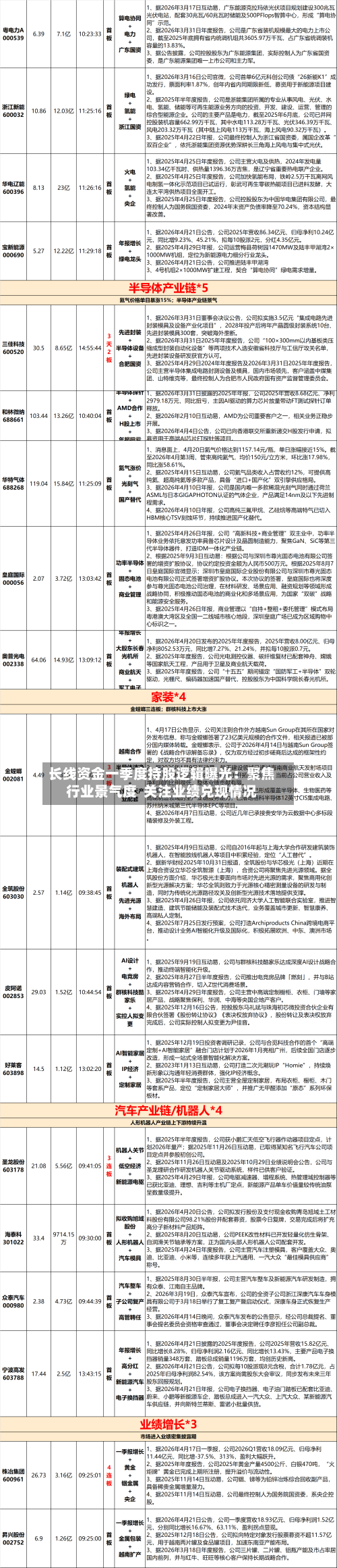 长线资金一季度持股逻辑曝光：聚焦行业景气度  关注业绩兑现情况