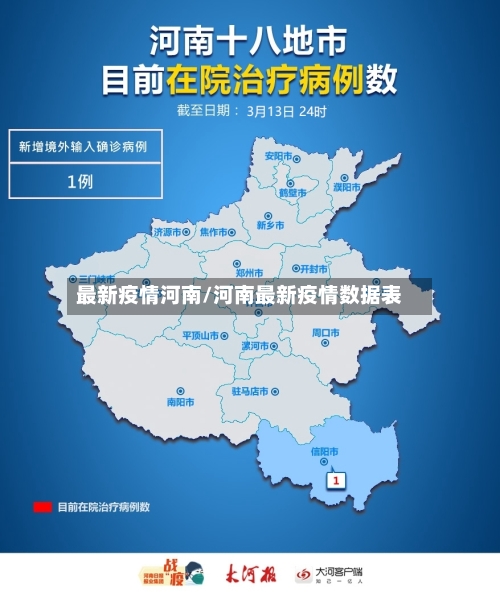 最新疫情河南/河南最新疫情数据表