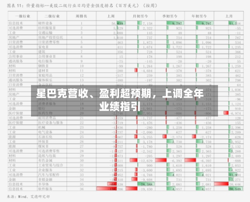 星巴克营收、盈利超预期	，上调全年业绩指引-第3张图片