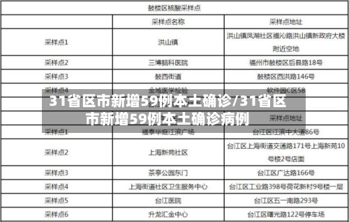 31省区市新增59例本土确诊/31省区市新增59例本土确诊病例