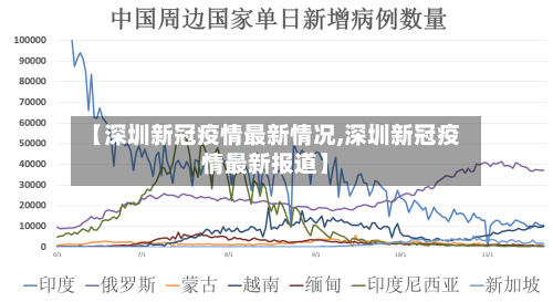 【深圳新冠疫情最新情况,深圳新冠疫情最新报道】