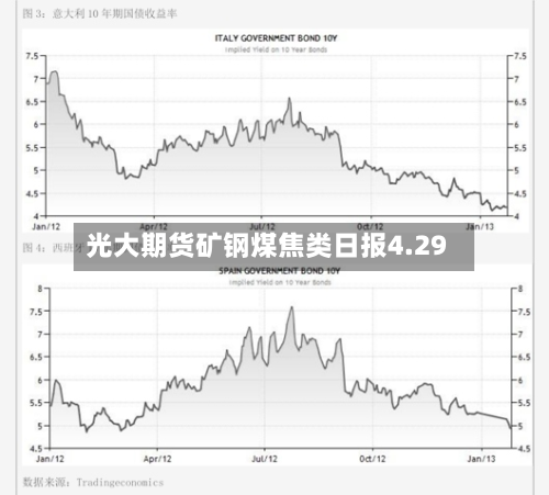 光大期货矿钢煤焦类日报4.29-第3张图片
