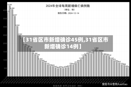 【31省区市新增确诊45例,31省区市新增确诊14例】
