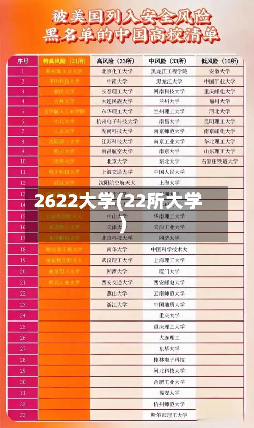 2622大学(22所大学)