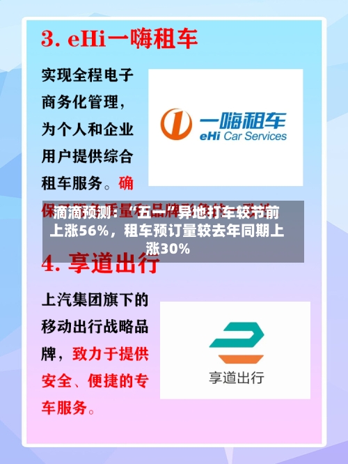 滴滴预测：“五一”异地打车较节前上涨56%，租车预订量较去年同期上涨30%-第3张图片