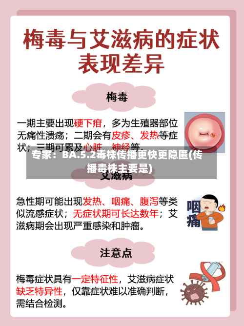 专家：BA.5.2毒株传播更快更隐匿(传播毒株主要是)