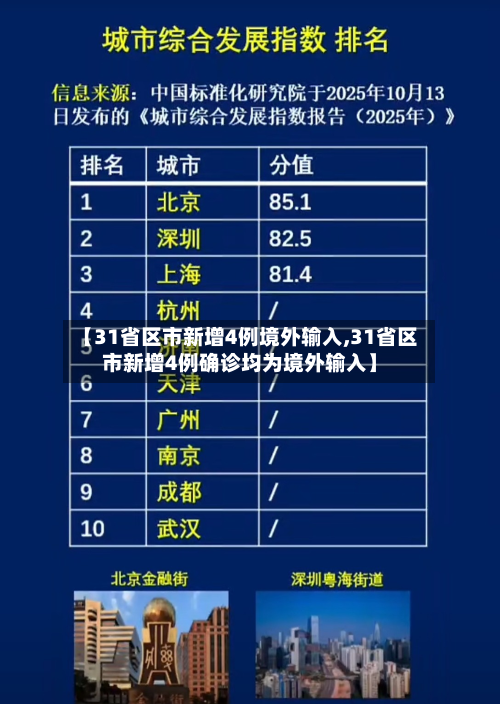 【31省区市新增4例境外输入,31省区市新增4例确诊均为境外输入】-第3张图片