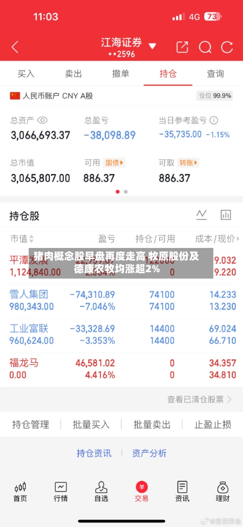 猪肉概念股早盘再度走高 牧原股份及德康农牧均涨超2%