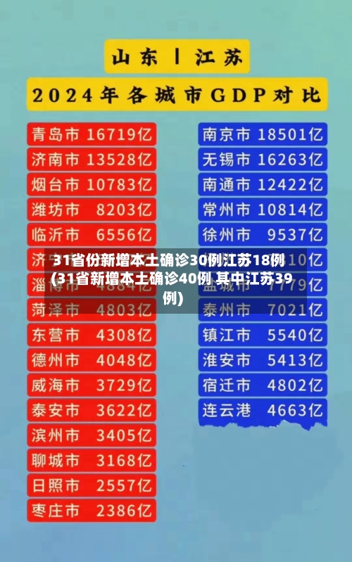 31省份新增本土确诊30例江苏18例(31省新增本土确诊40例 其中江苏39例)-第2张图片