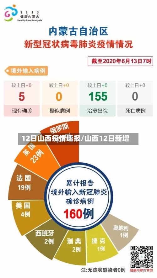 12日山西疫情速报/山西12日新增