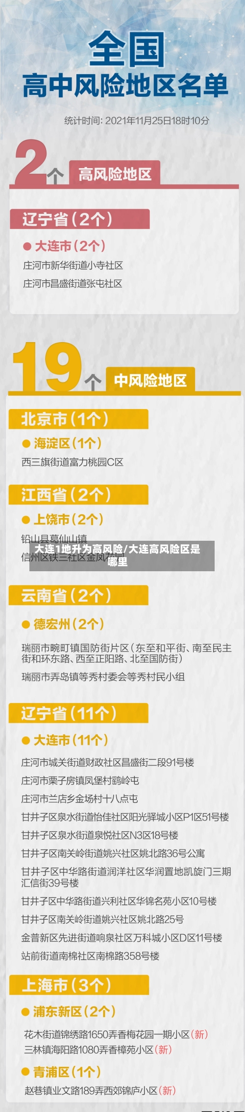 大连1地升为高风险/大连高风险区是哪里-第2张图片