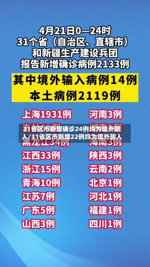31省区市新增确诊24例均为境外输入/31省区市新增22例均为境外输入-第2张图片