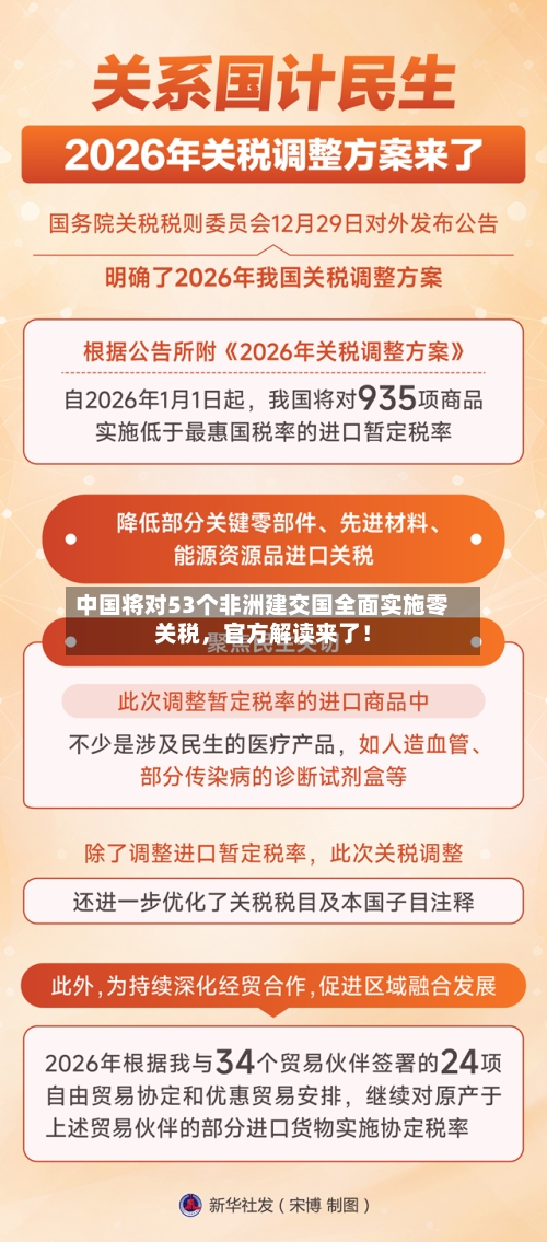 中国将对53个非洲建交国全面实施零关税	，官方解读来了！-第2张图片