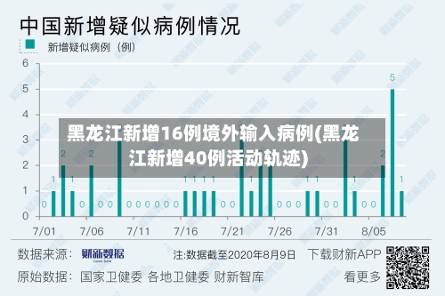 黑龙江新增16例境外输入病例(黑龙江新增40例活动轨迹)